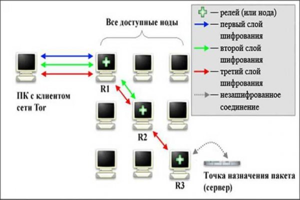 Kraken сайт krakens15 at