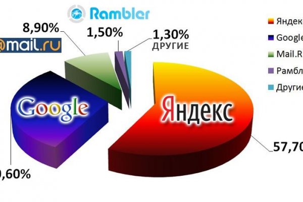 Можно ли вывести деньги с кракена